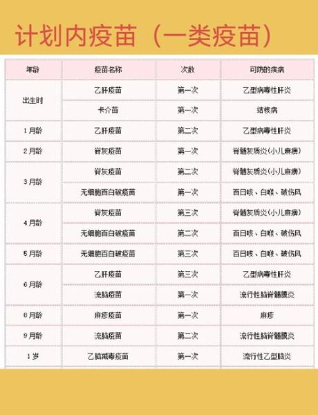 宝宝低烧可以打预防针吗_低烧接种疫苗注意事项