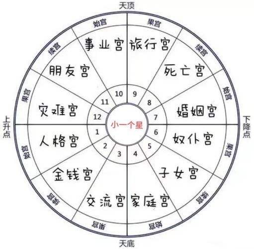 十二宫迅雷下载_十二宫高清资源在哪找