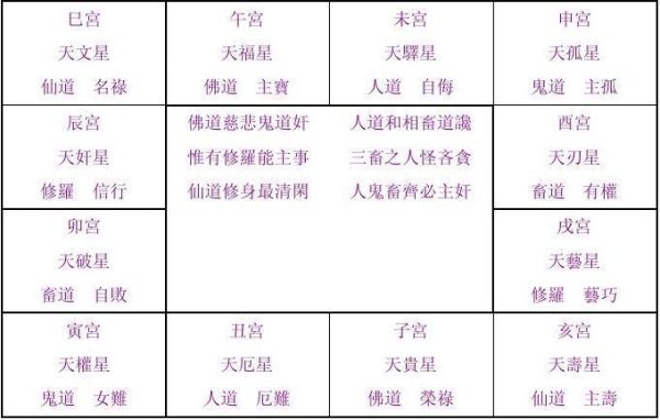 十二宫迅雷下载_十二宫高清资源在哪找