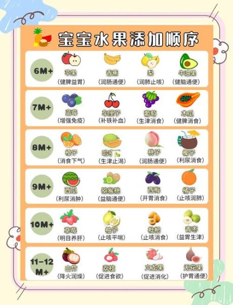 宝宝几个月可以吃水果_宝宝吃水果的正确顺序