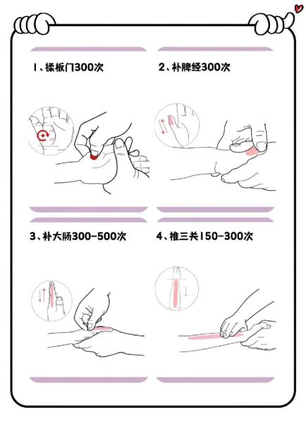 推拿图片大全_如何自学推拿手法