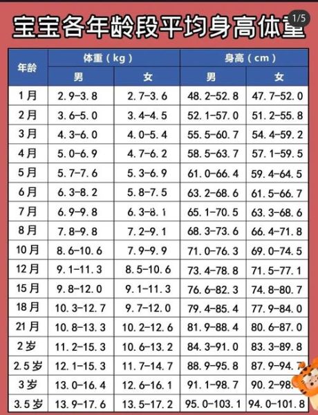 4个月男宝宝身高体重标准_正常范围是多少