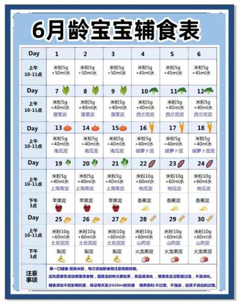 1岁宝宝一天吃几顿_辅食添加顺序