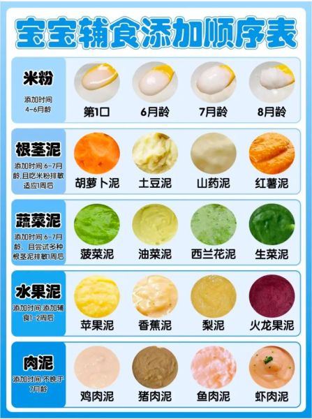 1岁宝宝一天吃几顿_辅食添加顺序