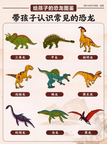 恐龙图片大全和名字_有哪些常见恐龙