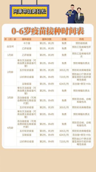 宝宝打疫苗时间表_打疫苗前后注意事项