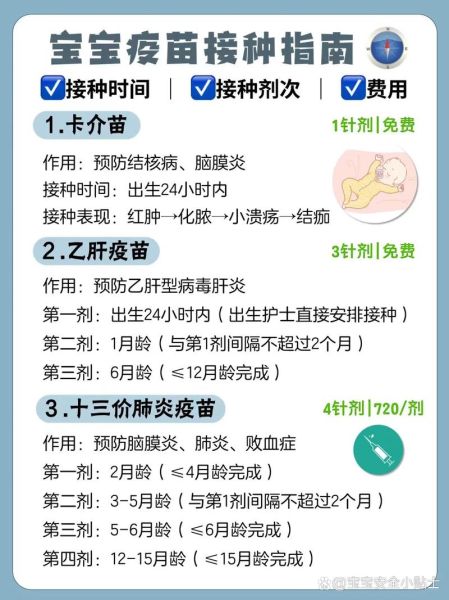 宝宝打疫苗时间表_打疫苗前后注意事项