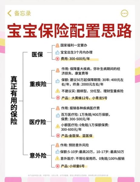 宝宝保险怎么买_新生儿保险配置指南