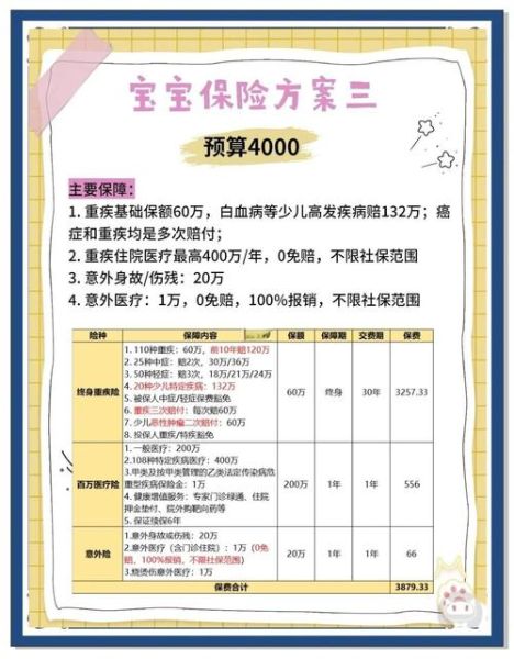 宝宝保险怎么买_新生儿保险配置指南