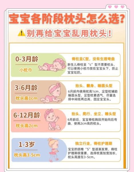 四岁宝宝枕头应该多高_儿童枕头高度怎么选