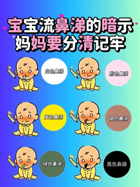 宝宝上火流鼻涕怎么办_宝宝流鼻涕是上火还是感冒