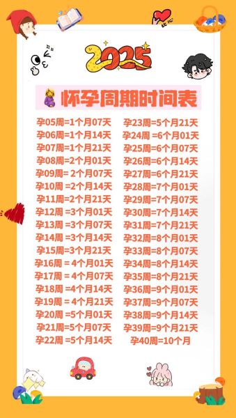 几月怀孕最好_备孕最佳月份