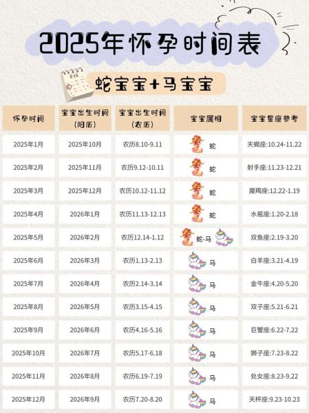 几月怀孕最好_备孕最佳月份