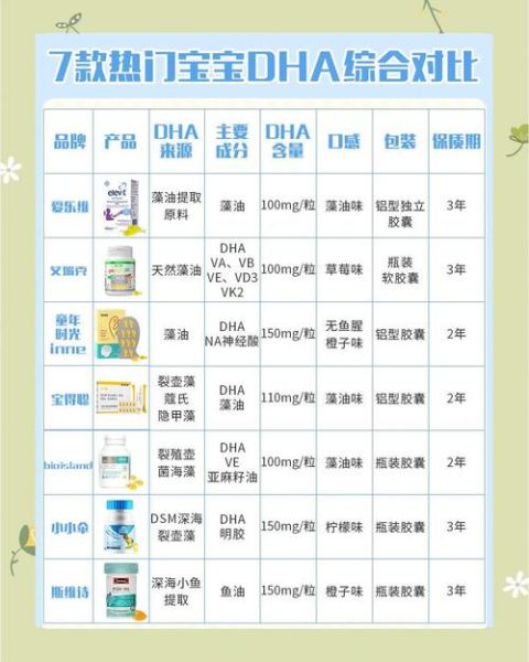dha哪个牌子好宝宝吃_婴儿dha品牌推荐
