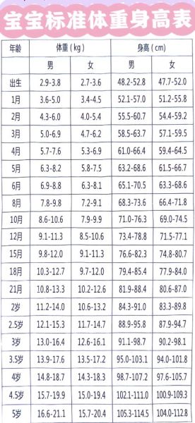 12个月宝宝身高体重标准_正常范围是多少