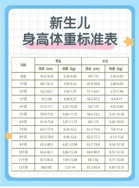 12个月宝宝身高体重标准_正常范围是多少