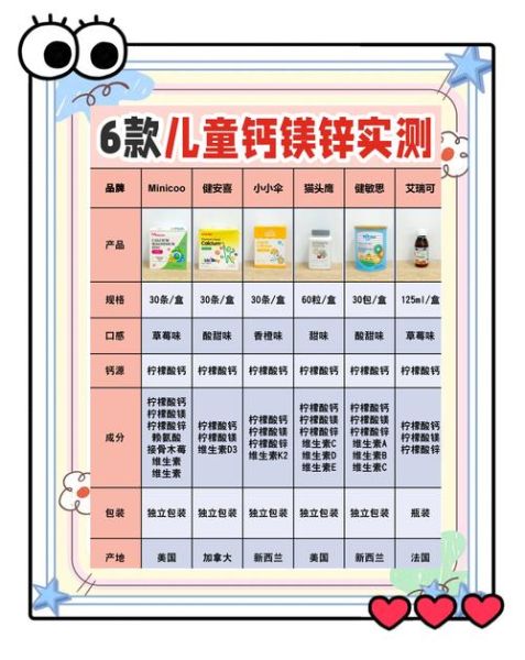 3岁宝宝补钙吃什么好_钙片还是食物