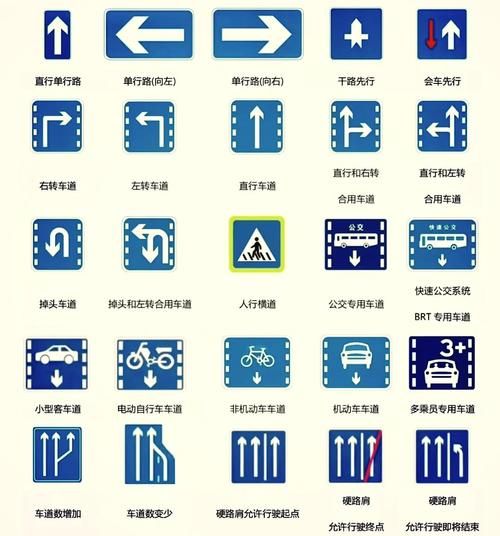 交通标志图片大全及含义_新手如何快速识别
