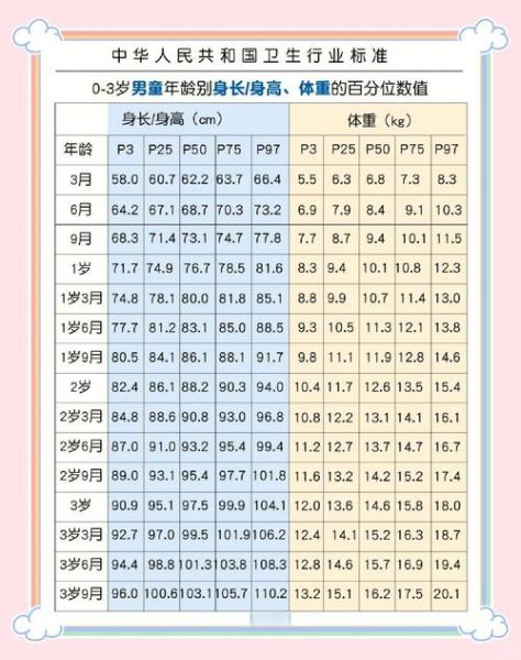 3个月宝宝发育标准_3个月宝宝身高体重正常吗