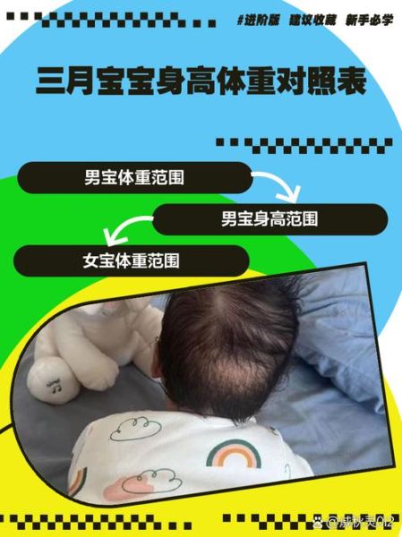 3个月宝宝发育标准_3个月宝宝身高体重正常吗