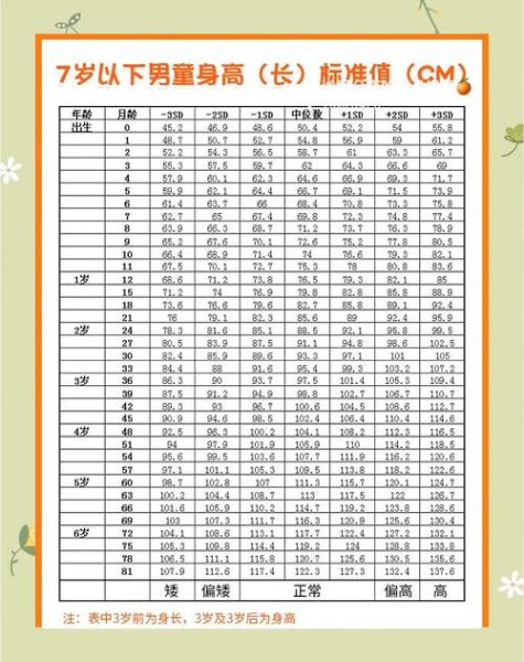 3个月宝宝发育标准_3个月宝宝身高体重正常吗