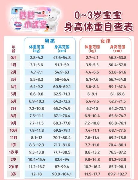 3岁半宝宝身高体重标准_正常范围是多少