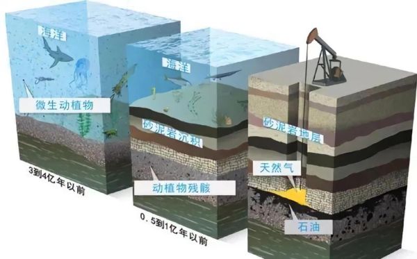 石油图片大全_高清地质图哪里找