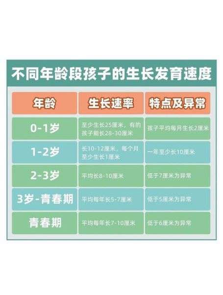 宝宝鼻梁什么时候长高_鼻梁发育关键期