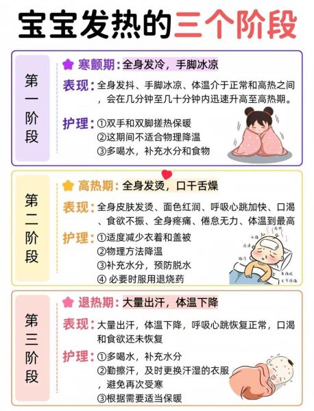 三岁宝宝反复发烧怎么办_退烧后再次发热原因