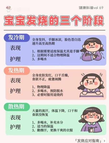 三岁宝宝反复发烧怎么办_退烧后再次发热原因