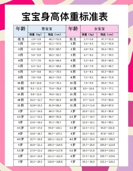 3个月女宝宝身高体重标准_正常范围是多少
