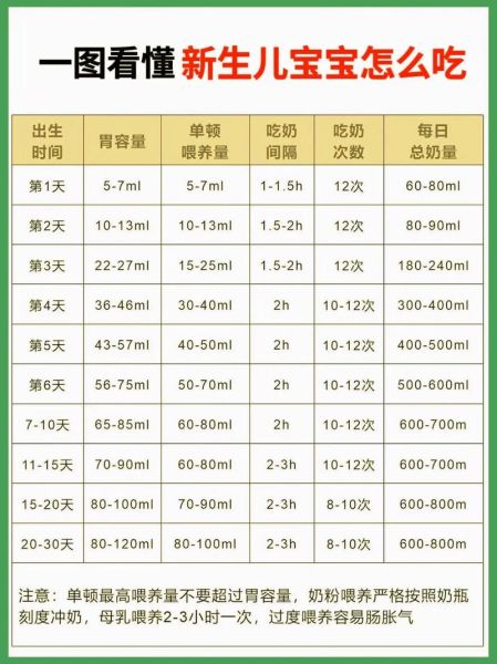 一岁半宝宝一天喝多少奶_奶量标准表