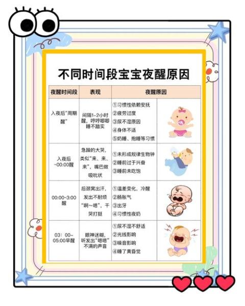 2个月宝宝睡10分钟就醒怎么办_宝宝频繁夜醒原因