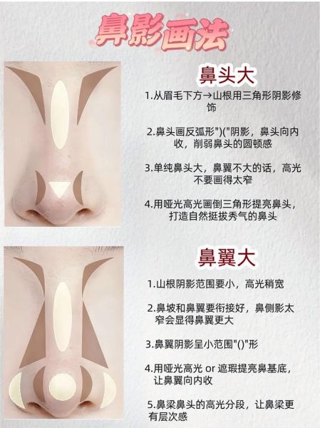 鼻子类型图解_塌鼻梁怎么改善