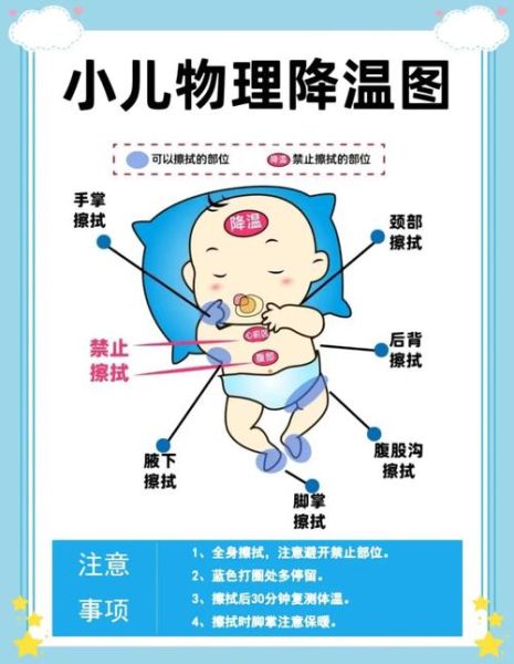 宝宝发烧上半身热下半身凉_怎么办