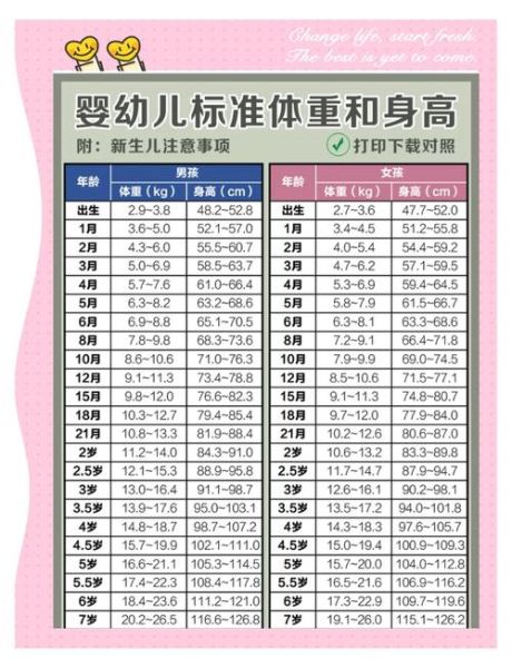 一岁宝宝身高体重标准表_正常范围是多少