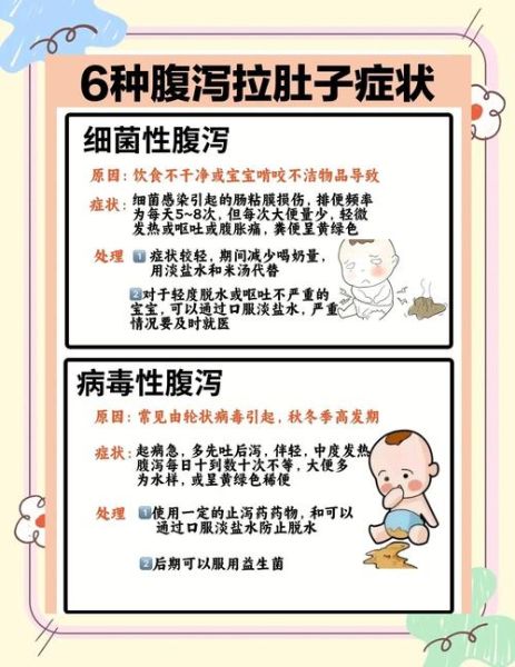 宝宝退烧后腹泻怎么办_多久能好