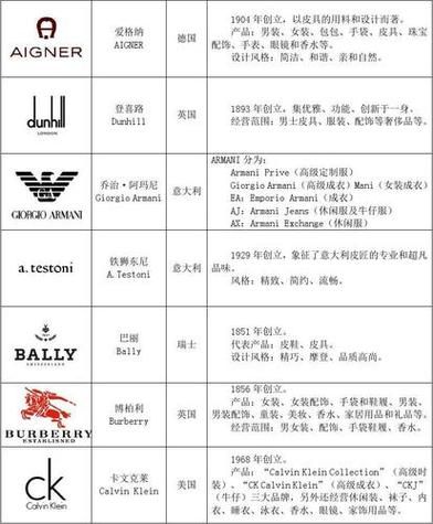 衣服logo图片大全有哪些_如何识别品牌