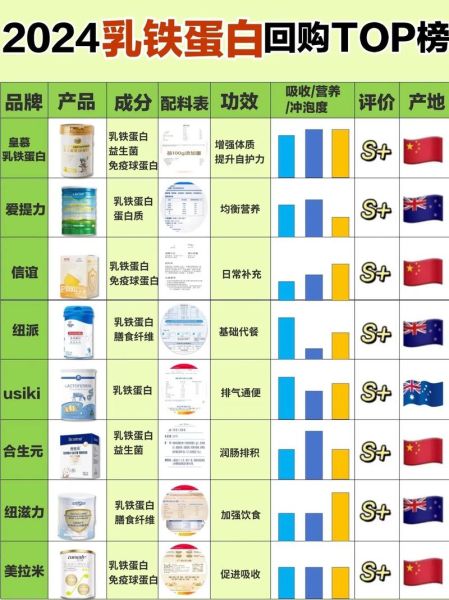 乳铁蛋白适合多大宝宝吃_乳铁蛋白婴儿几个月开始吃