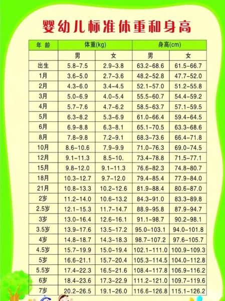 19个月女宝宝身高体重标准_正常范围是多少