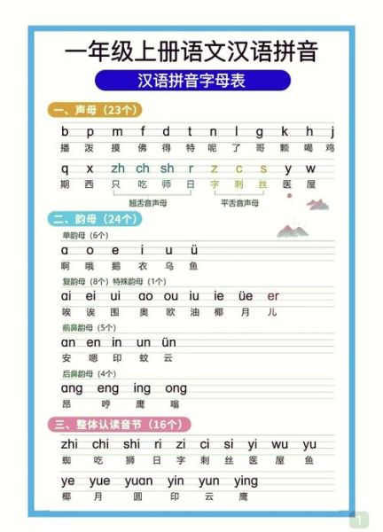 拼音大全图片怎么读_拼音表发音规则