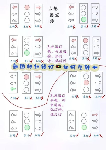 红绿灯图片大全_交通信号灯图解
