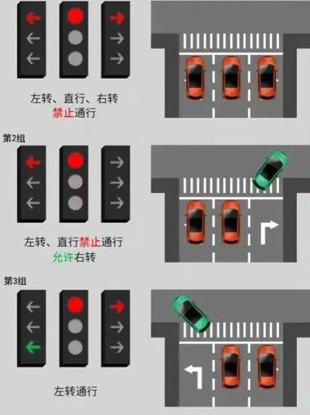 红绿灯图片大全_交通信号灯图解