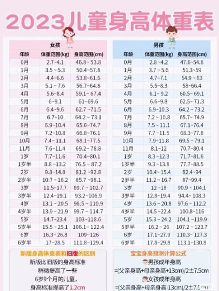九个月女宝宝身高体重标准_正常范围是多少