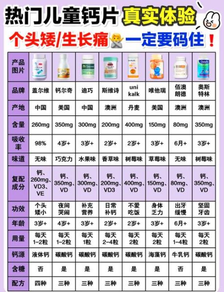 八个月宝宝补钙吃什么钙好_缺钙表现有哪些