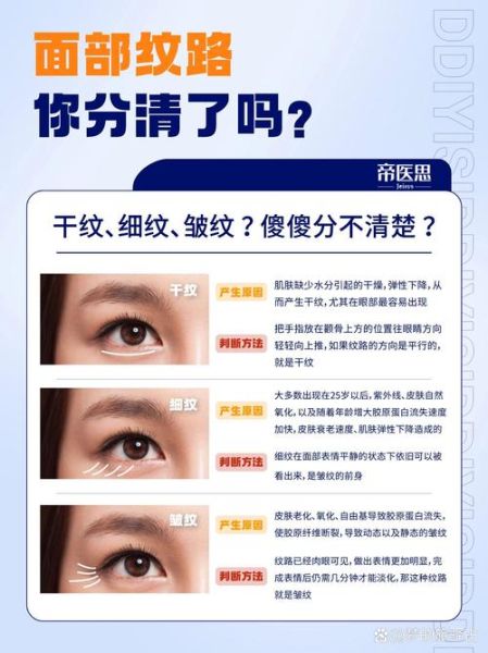 皱纹图片大全_怎么区分真假皱纹