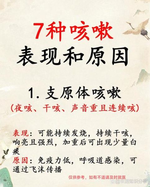 梦到咳嗽是什么意思_梦到咳嗽预示什么