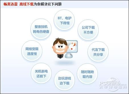 迅雷下载你懂的_如何安全高速获取资源