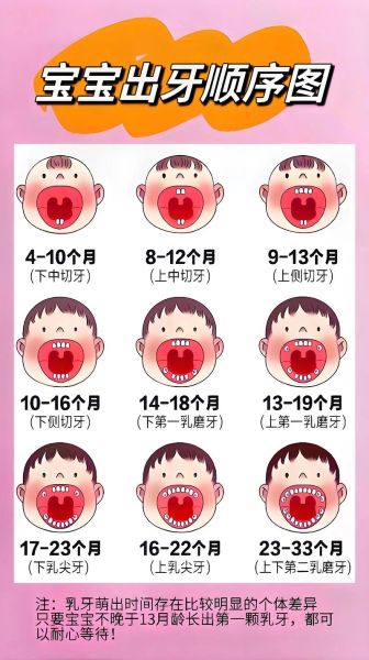 八个月宝宝没长牙正常吗_八个月还没出牙怎么办