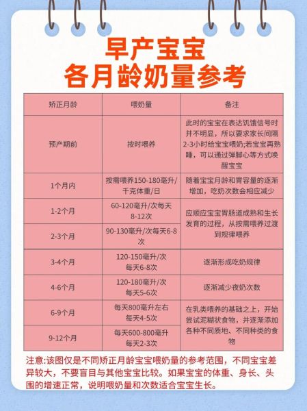 两个月宝宝奶量是多少_一天喂几次才够